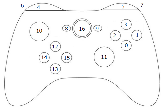 HTML5 XInput locations